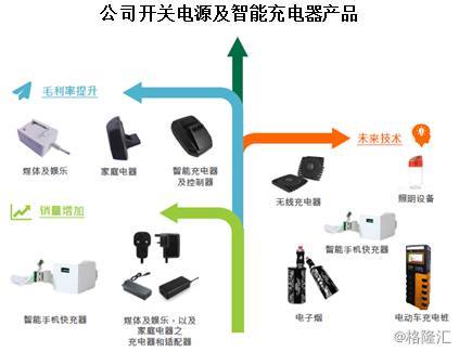 跨越国界的充电链接 天宝集团首家海外工厂开幕，海外业务步入新蓝图